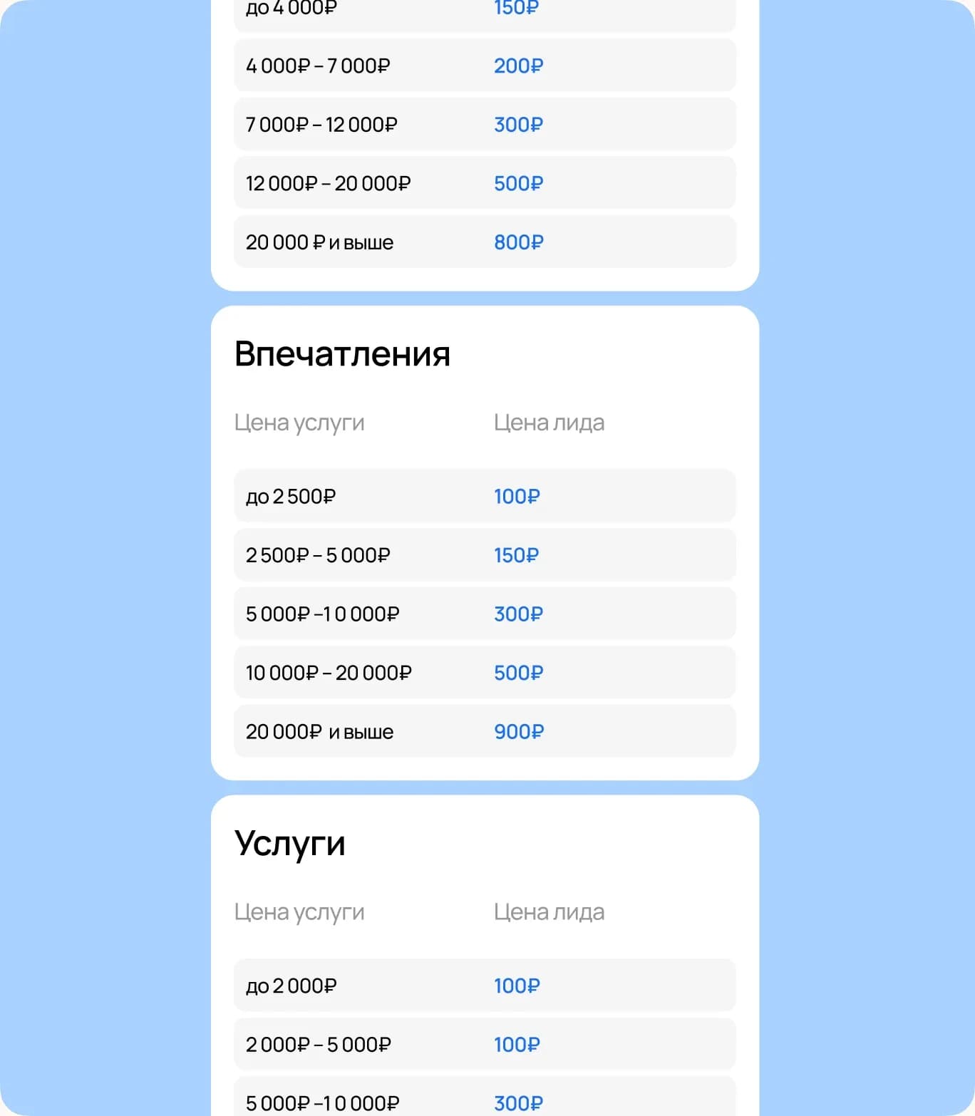 Открытие контактов и счёт поставщика