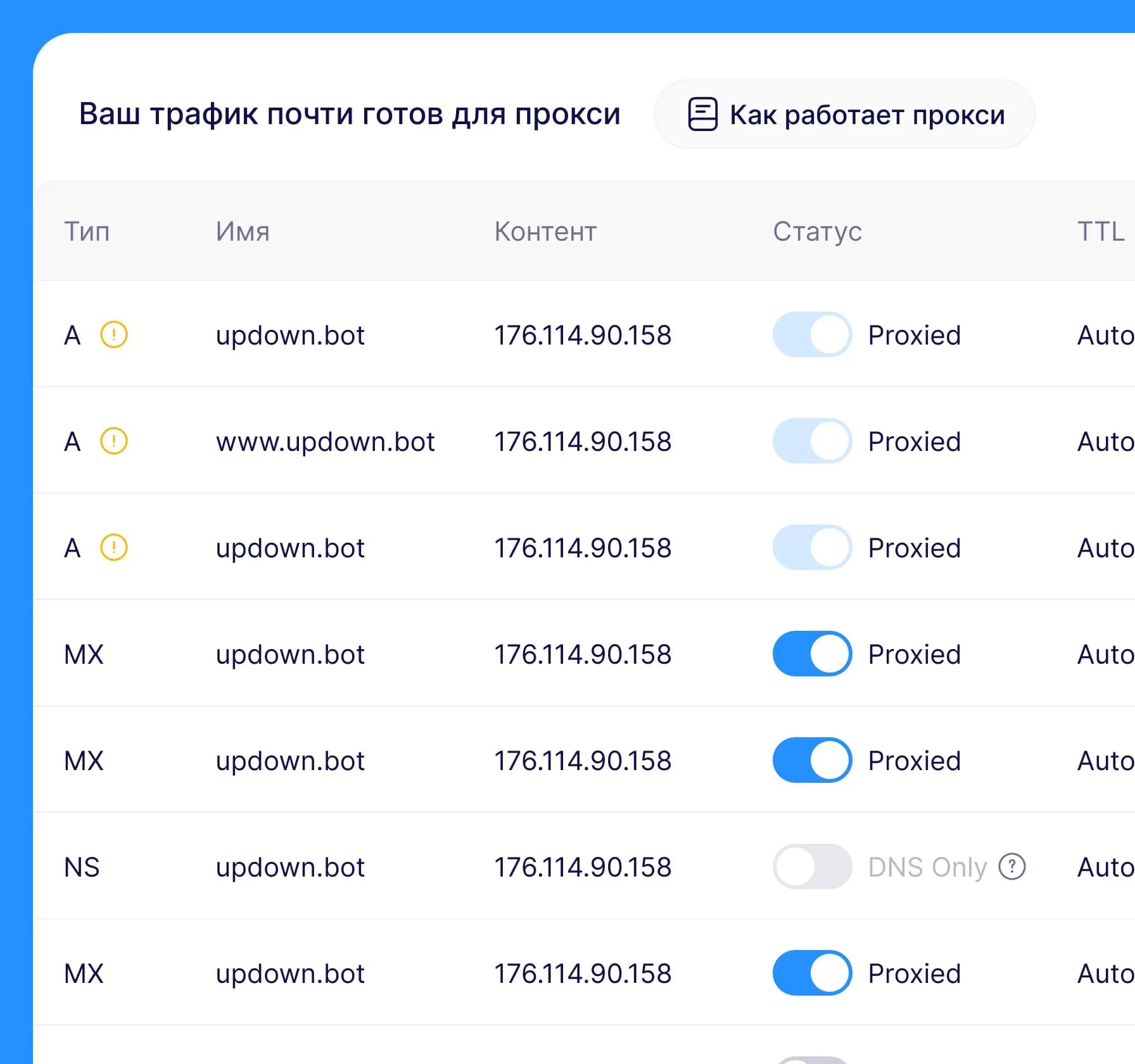 Таблица DNS-записей с проксированием