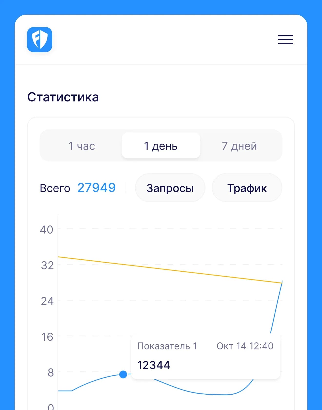 Мобильный экран статистики